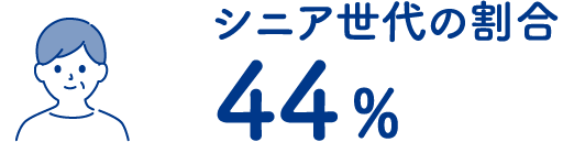 シニア世代44%